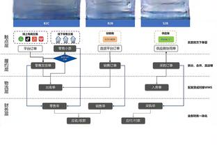 努诺：曼联球员很有天赋但被我们限制了 赢球归功于球员